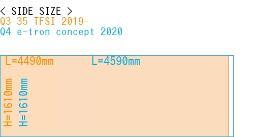 #Q3 35 TFSI 2019- + Q4 e-tron concept 2020